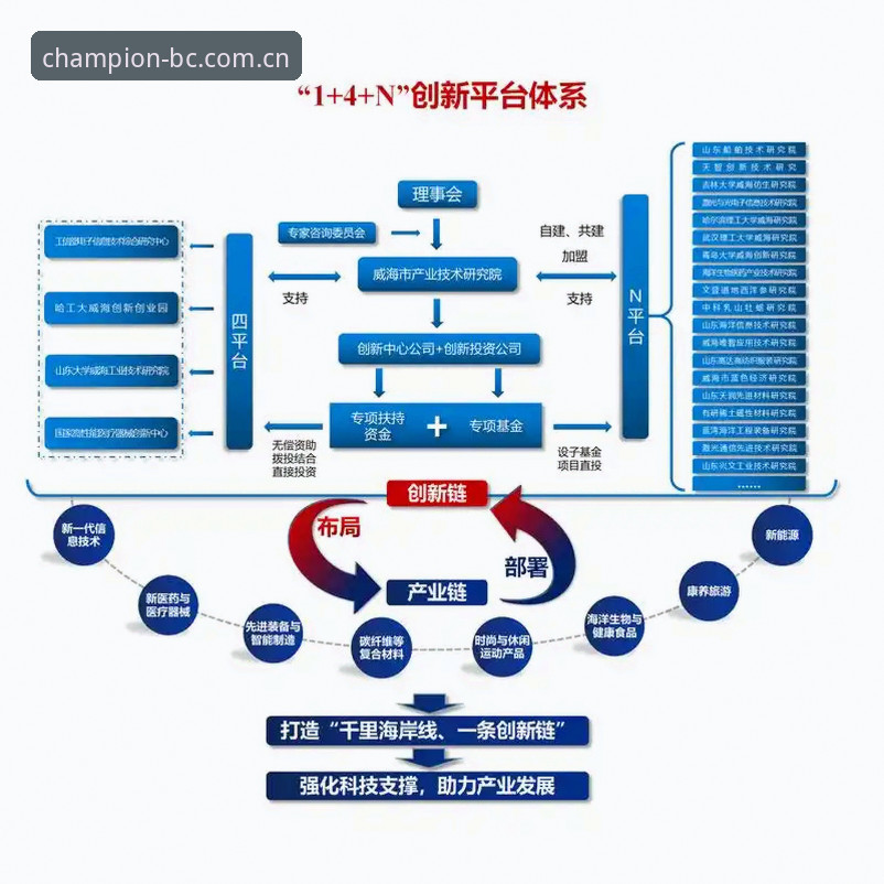 揭秘冠军白菜平台v3.1.5注册流程：技术拆解与用户实测报告